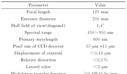 系统通用对话框设置