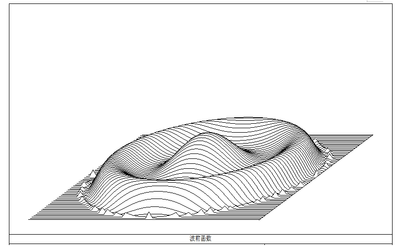 目镜系统波前图